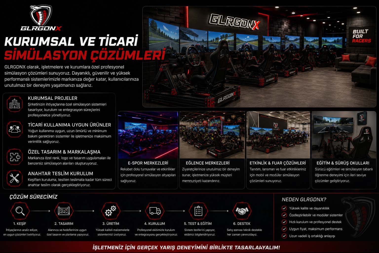 Kurumsal ve Ticari Simülasyon Çözümleri